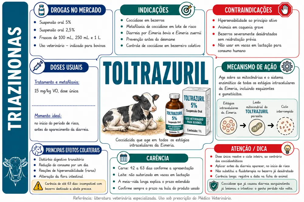 Toltrazuril